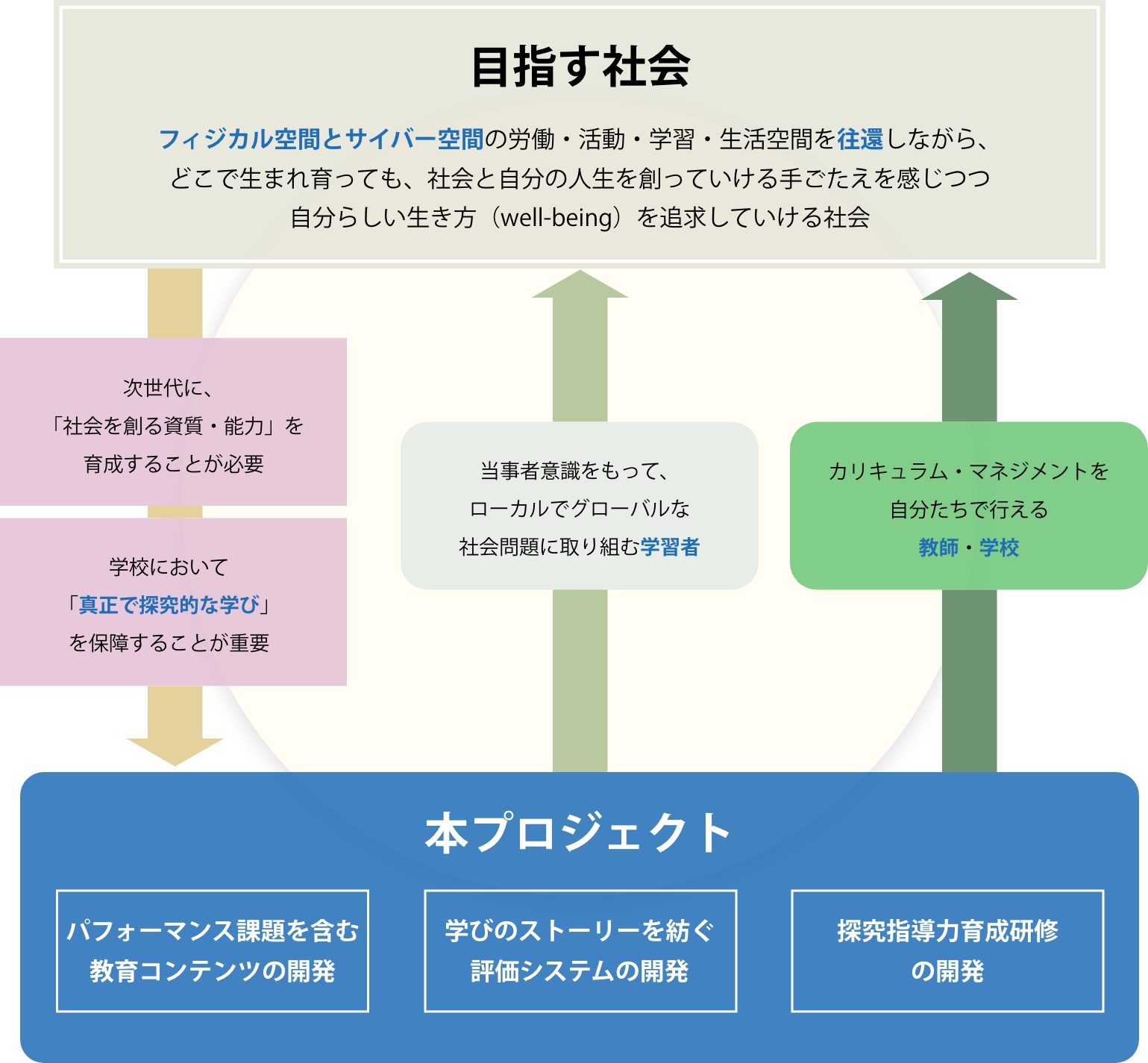 プロジェクトの目的