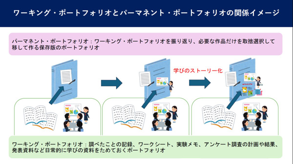 チームB研究開発