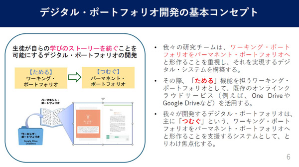 チームB研究開発