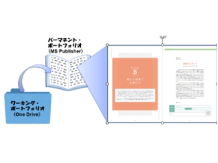 総合的な学習（探究）の時間等におけるデジタル・ポートフォリオを主軸とした評価システムの開発